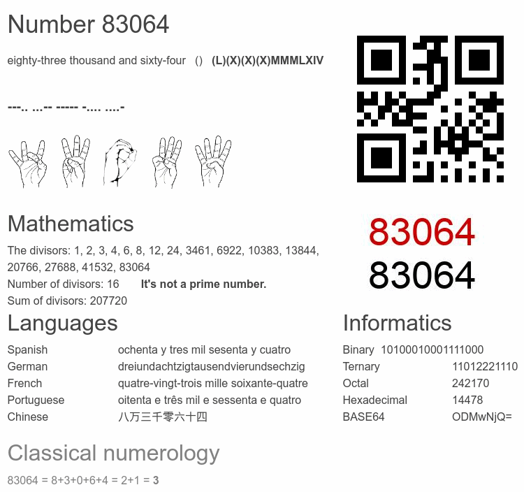 Number 83064 infographic