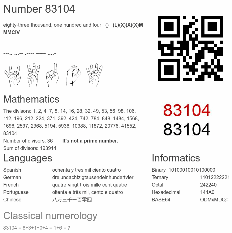 Number 83104 infographic