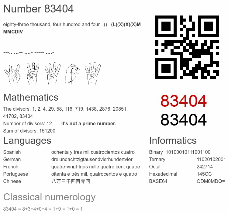 Number 83404 infographic