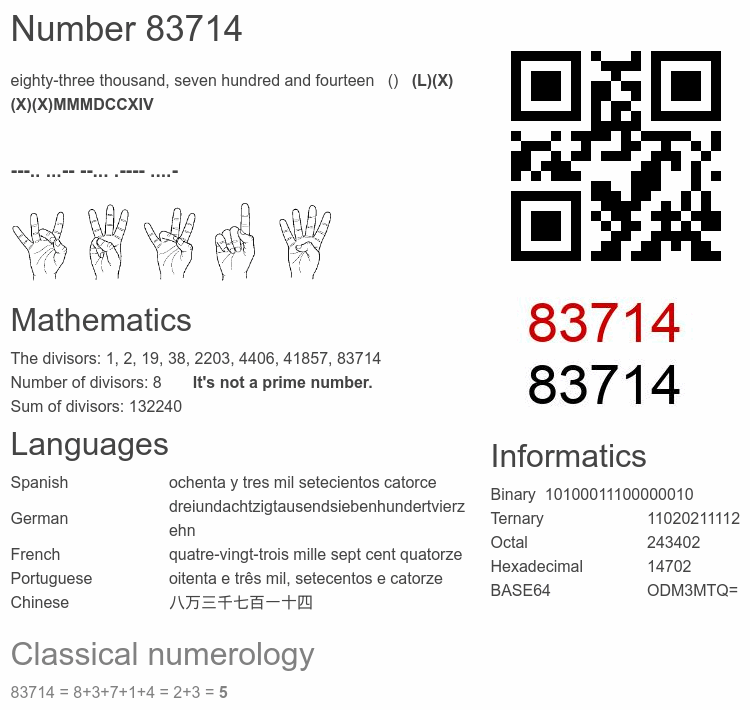 Number 83714 infographic