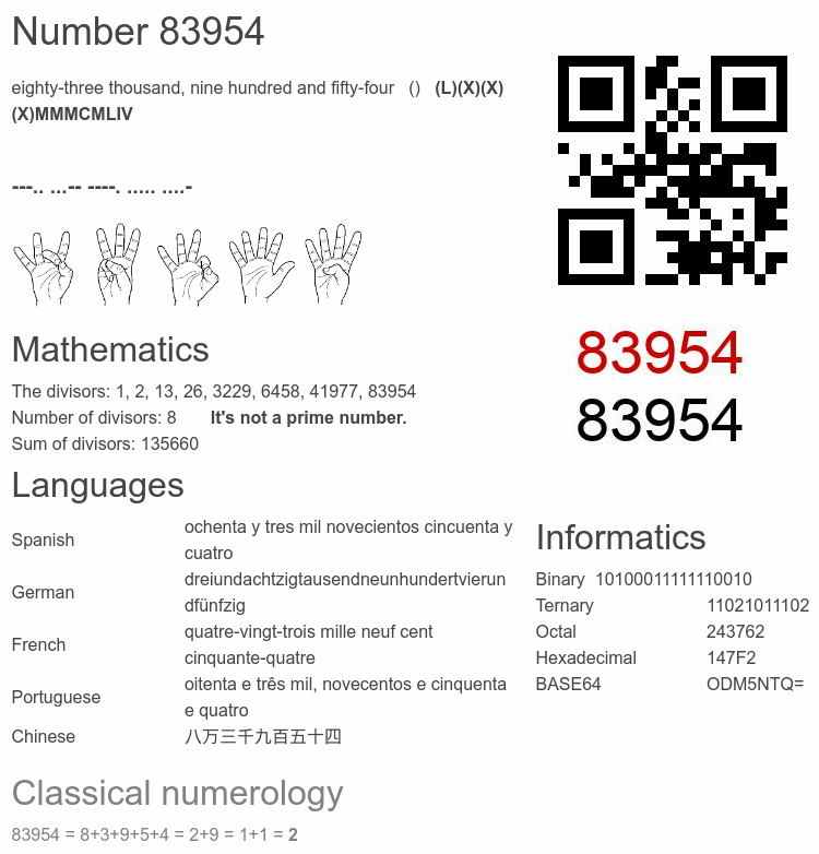 Number 83954 infographic