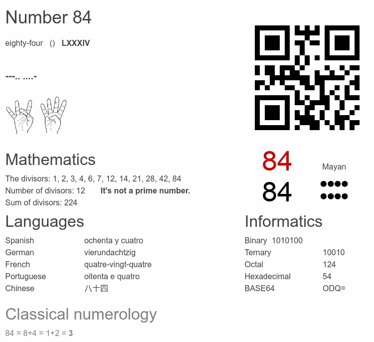 Number 84 infographic