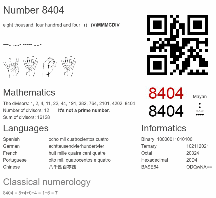 Number 8404 infographic