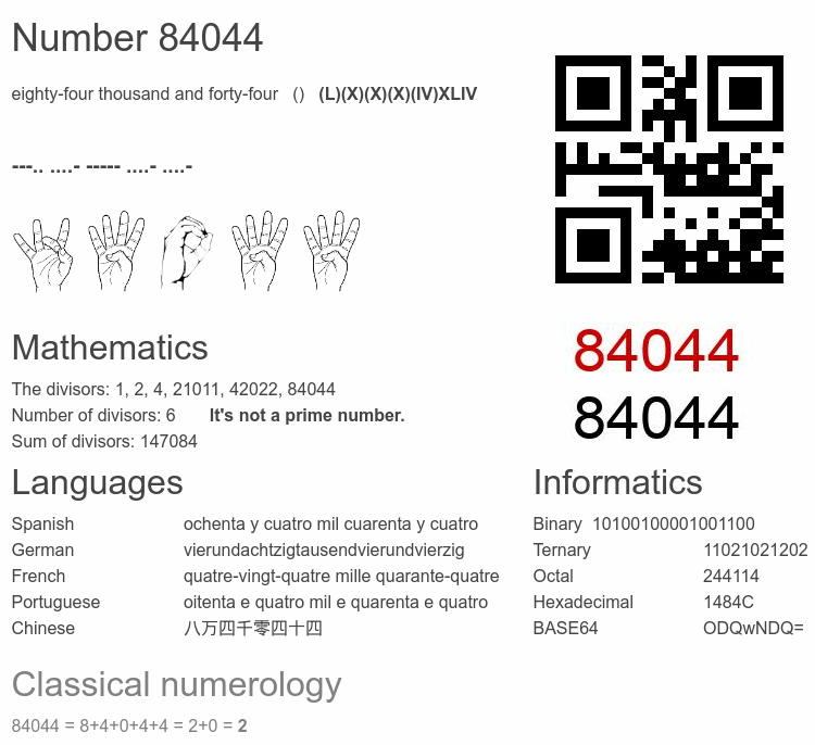 Number 84044 infographic
