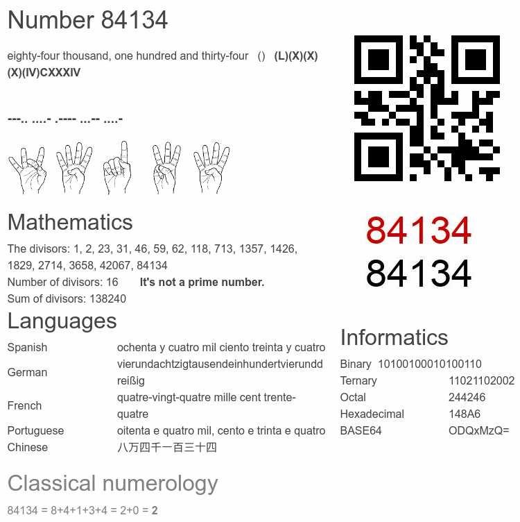Number 84134 infographic