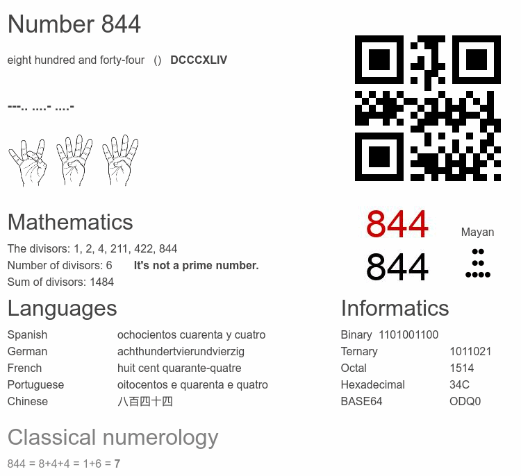 Number 844 infographic