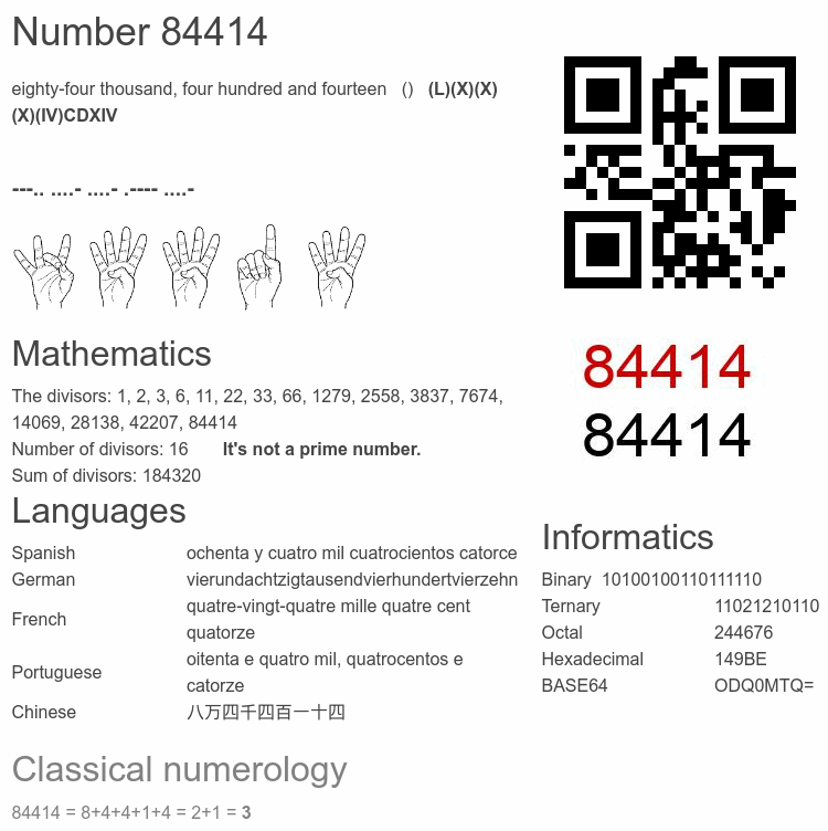 Number 84414 infographic