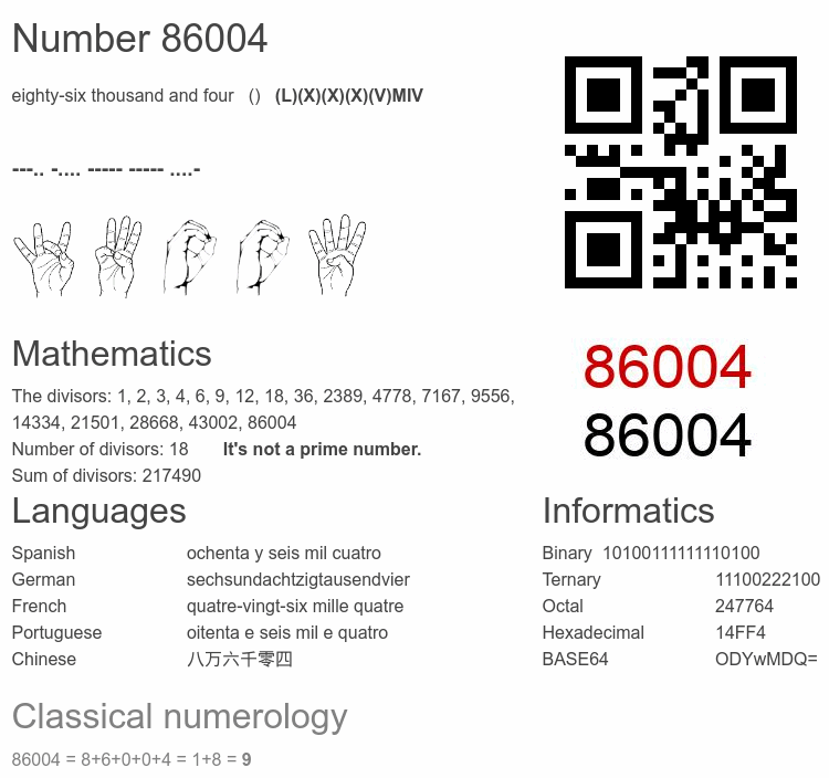 Number 86004 infographic