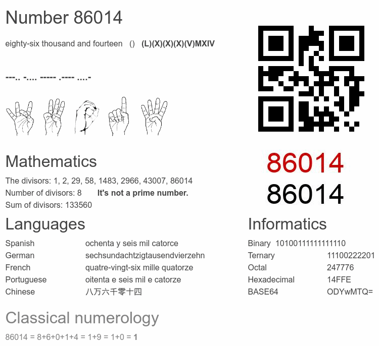 Number 86014 infographic