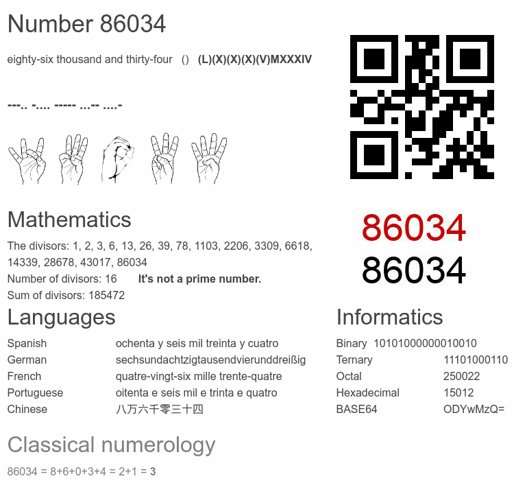 Number 86034 infographic
