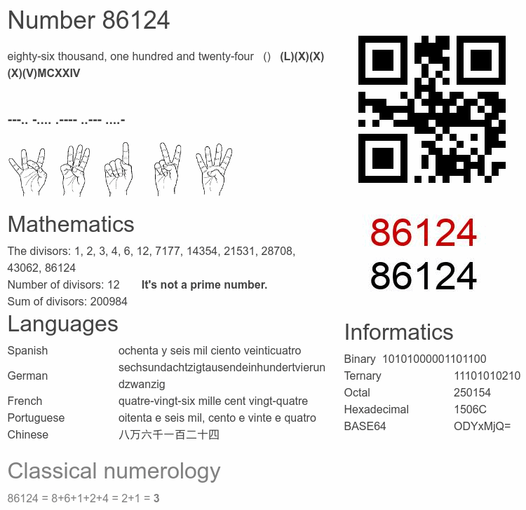 Number 86124 infographic