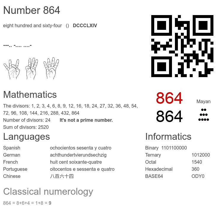 Number 864 infographic