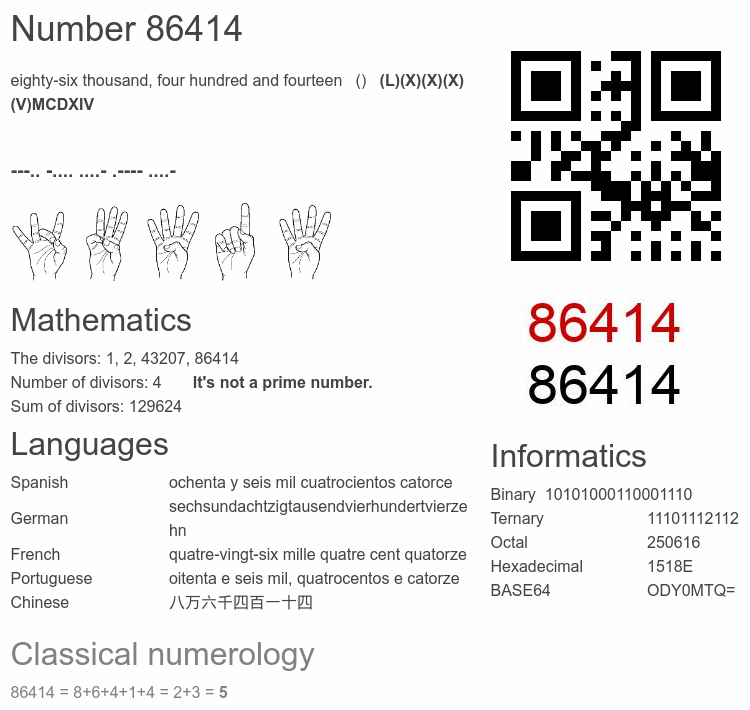 Number 86414 infographic