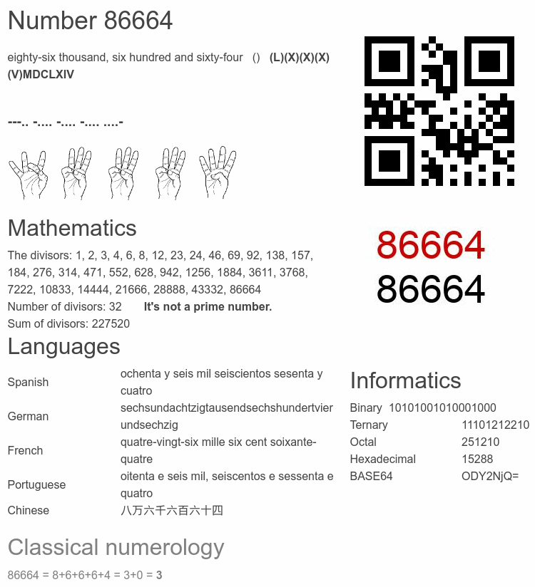 Number 86664 infographic