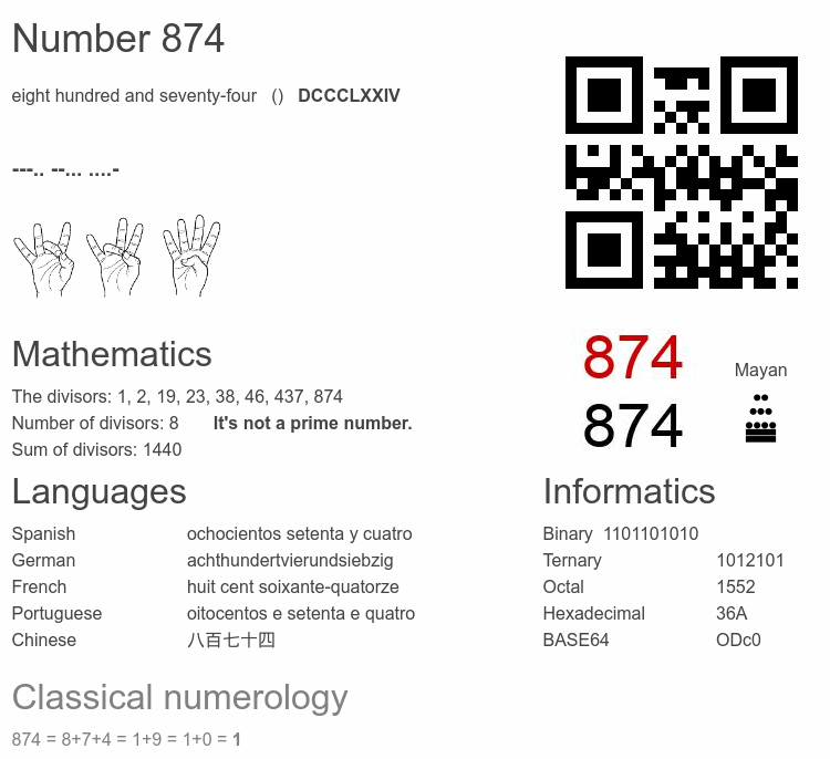 Number 874 infographic