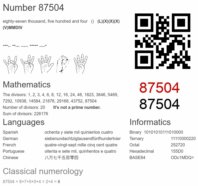 Number 87504 infographic