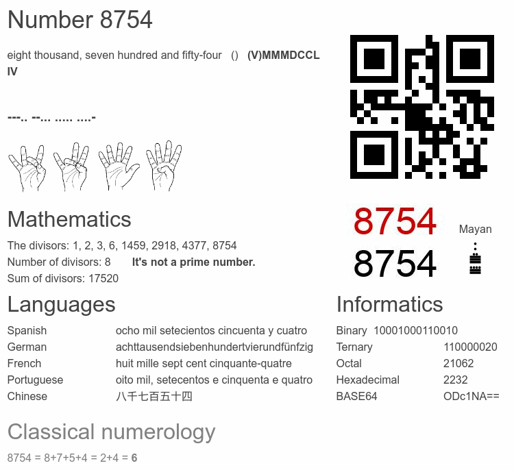 Number 8754 infographic