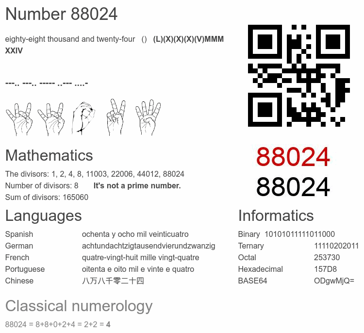 Number 88024 infographic