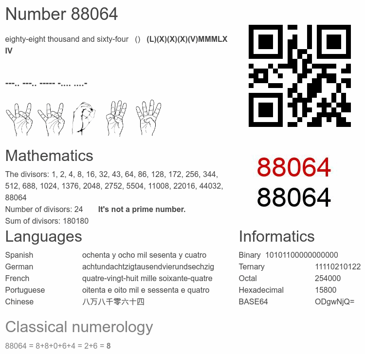 Number 88064 infographic