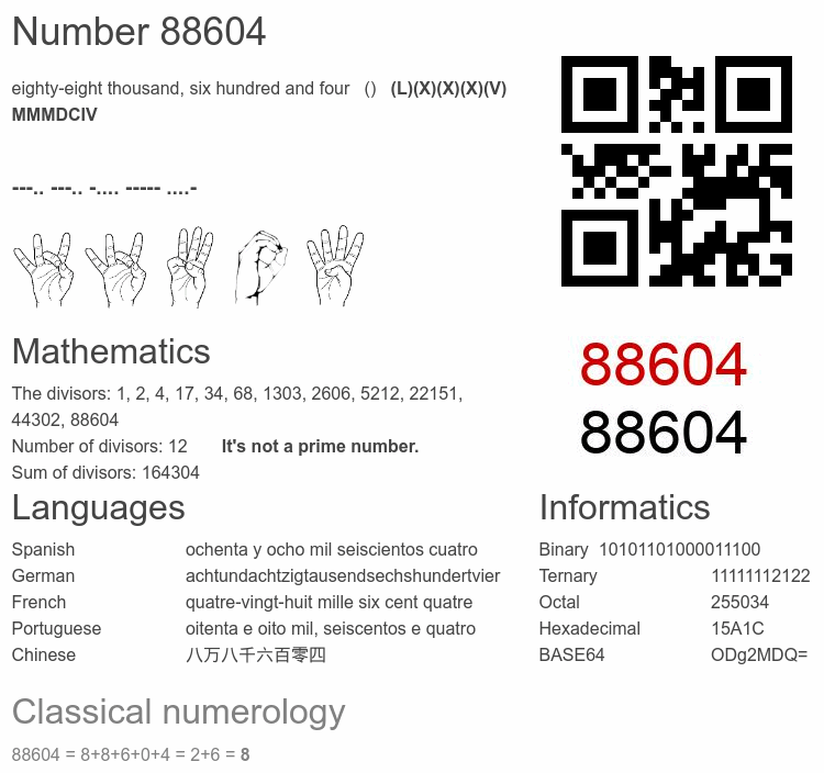 Number 88604 infographic