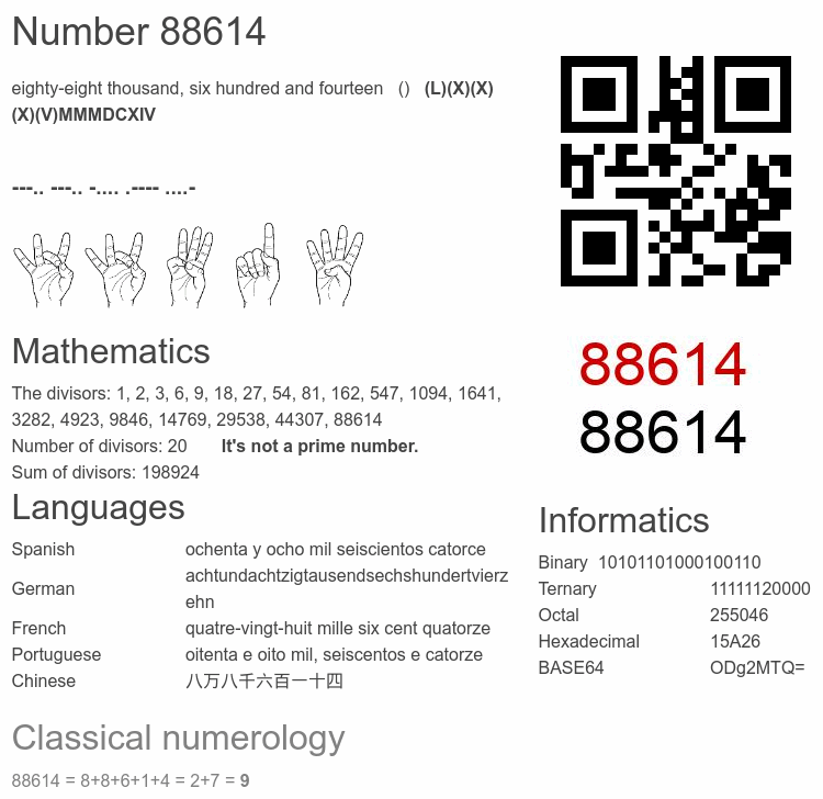 Number 88614 infographic