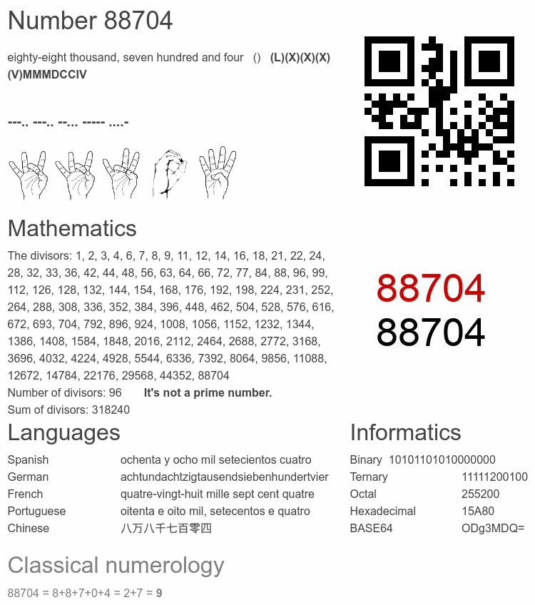 Number 88704 infographic