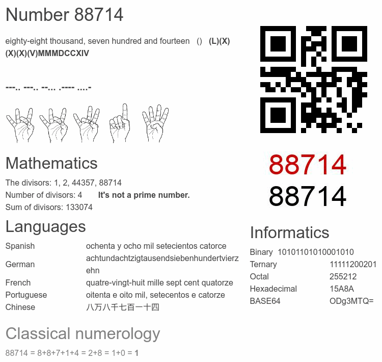 Number 88714 infographic
