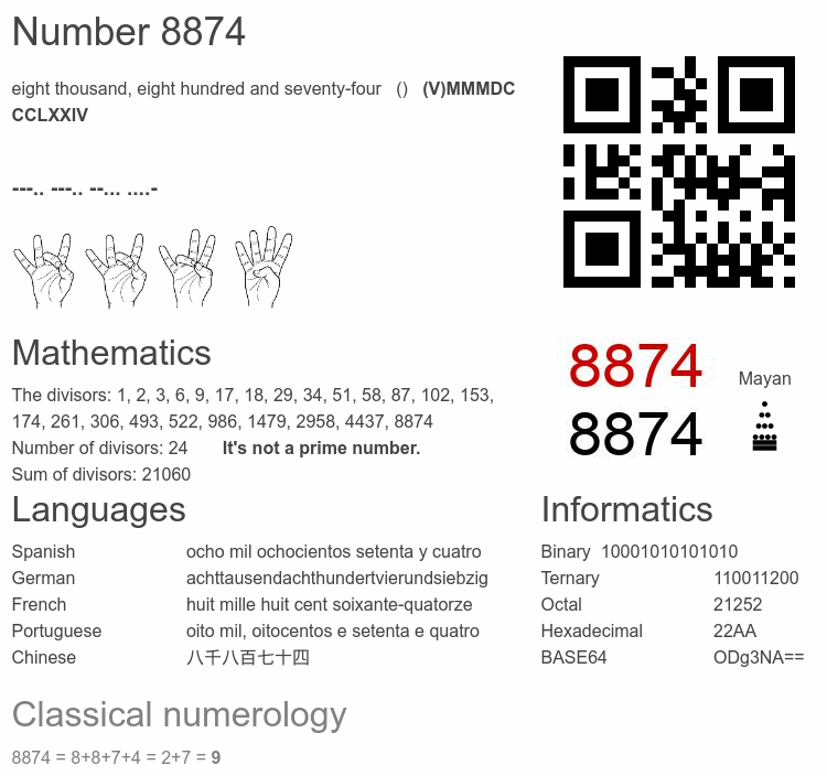 Number 8874 infographic