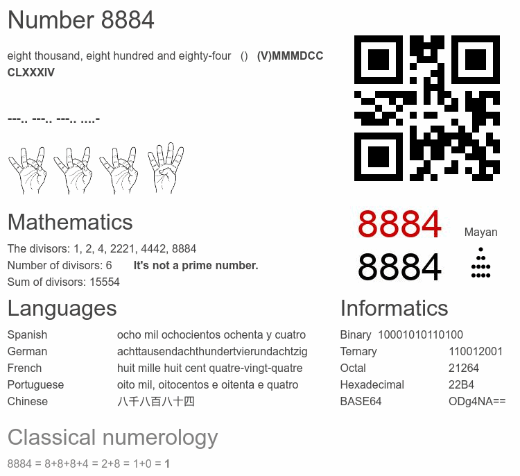 Number 8884 infographic