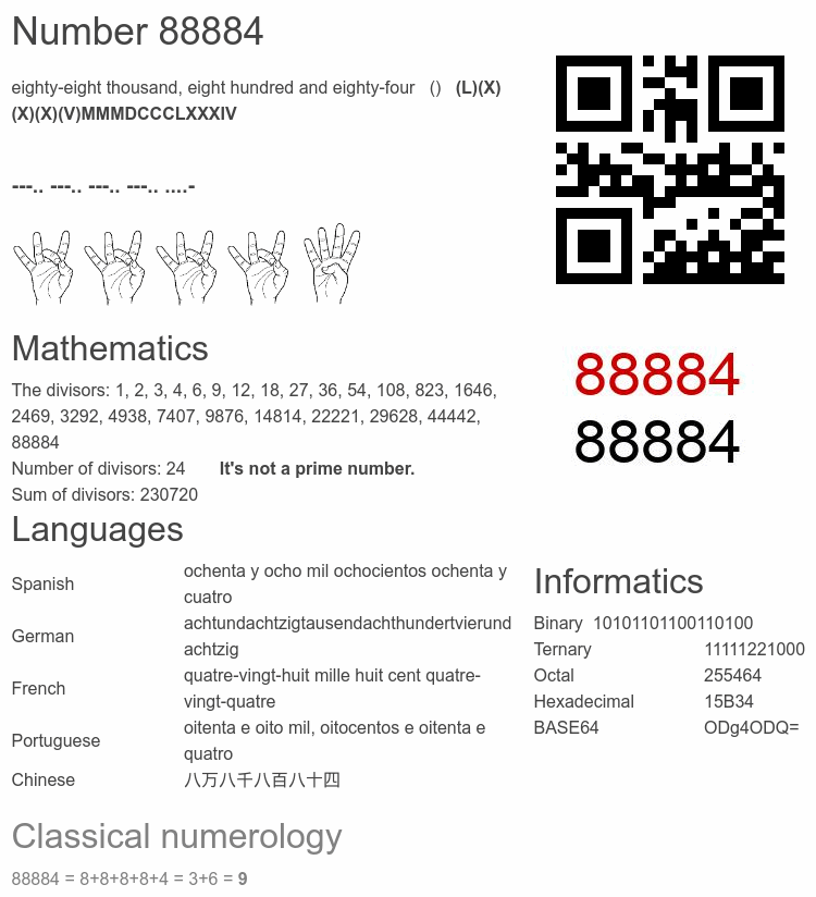 Number 88884 infographic