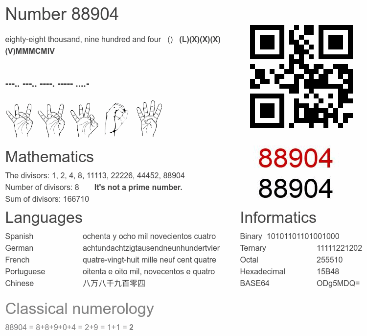 Number 88904 infographic