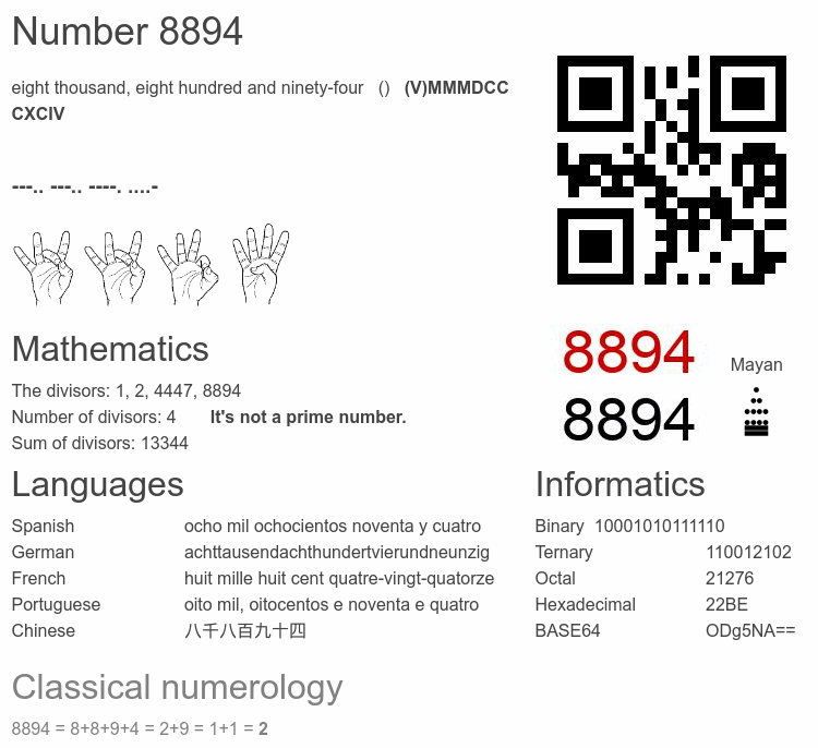 Number 8894 infographic