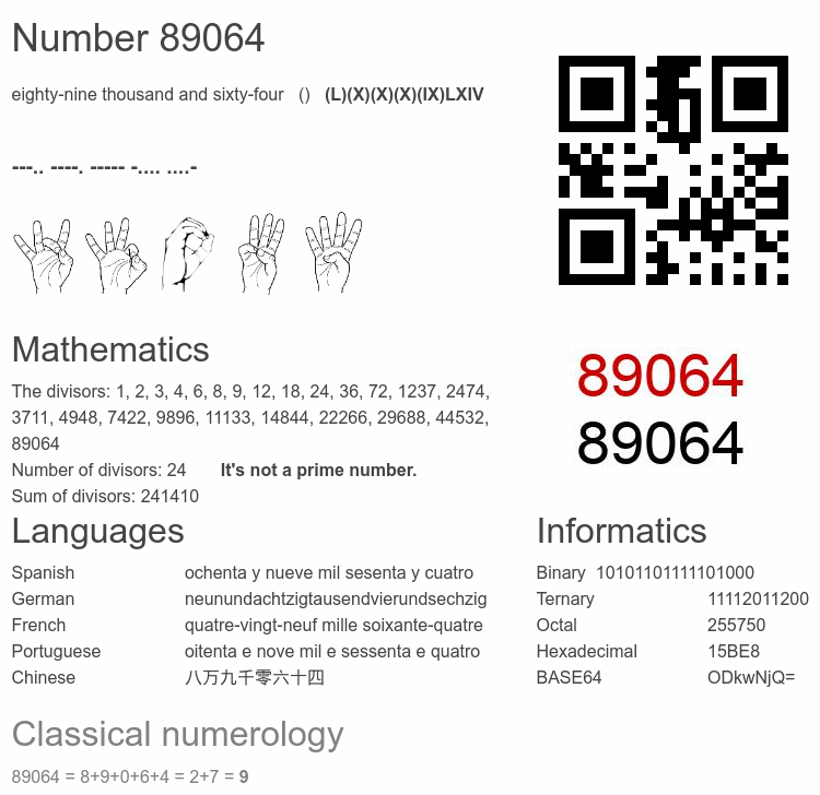 Number 89064 infographic