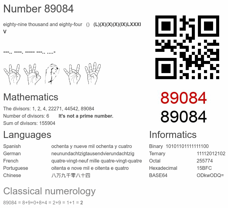 Number 89084 infographic