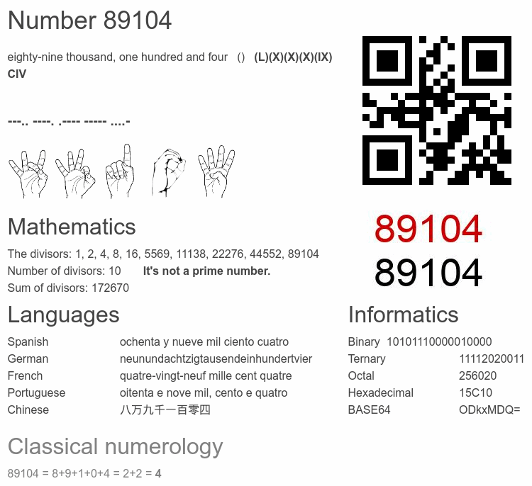 Number 89104 infographic