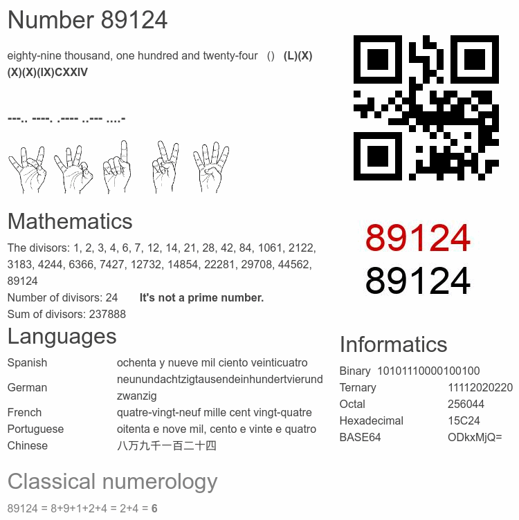 Number 89124 infographic