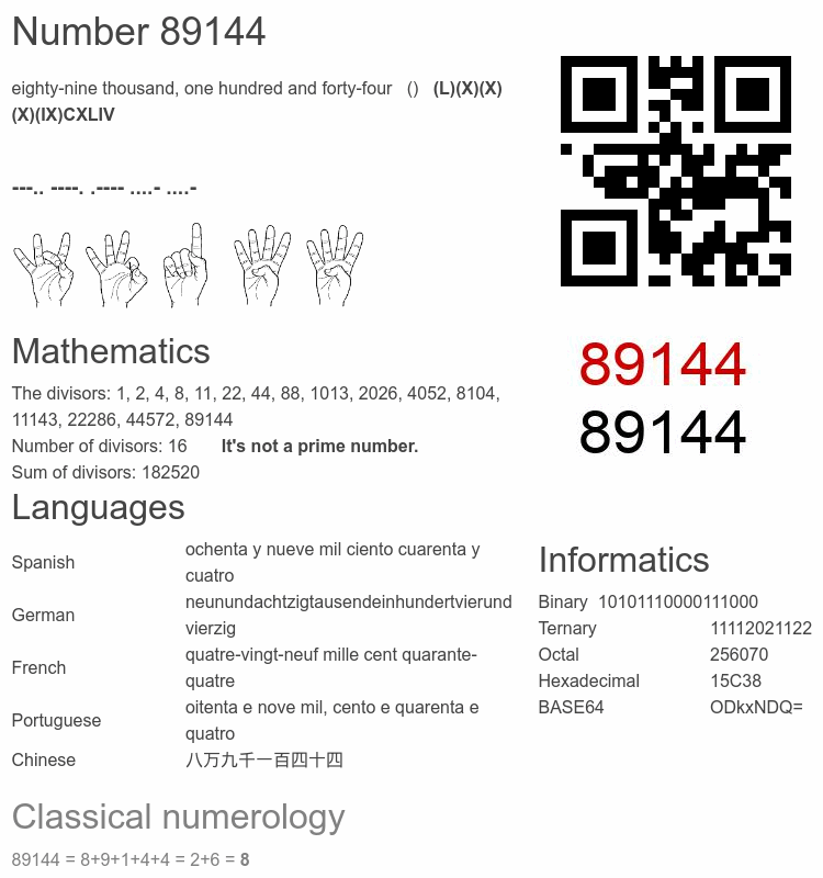 Number 89144 infographic