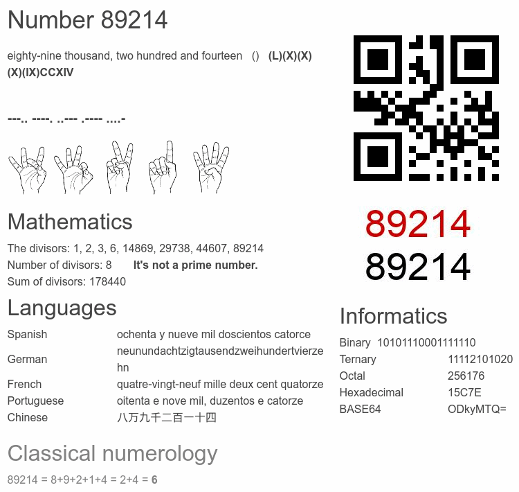 Number 89214 infographic