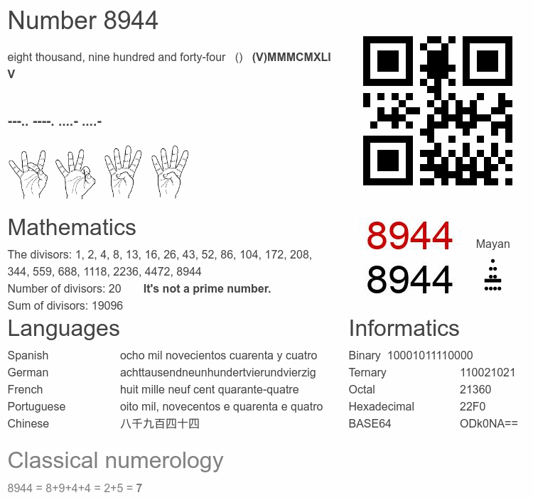 Number 8944 infographic