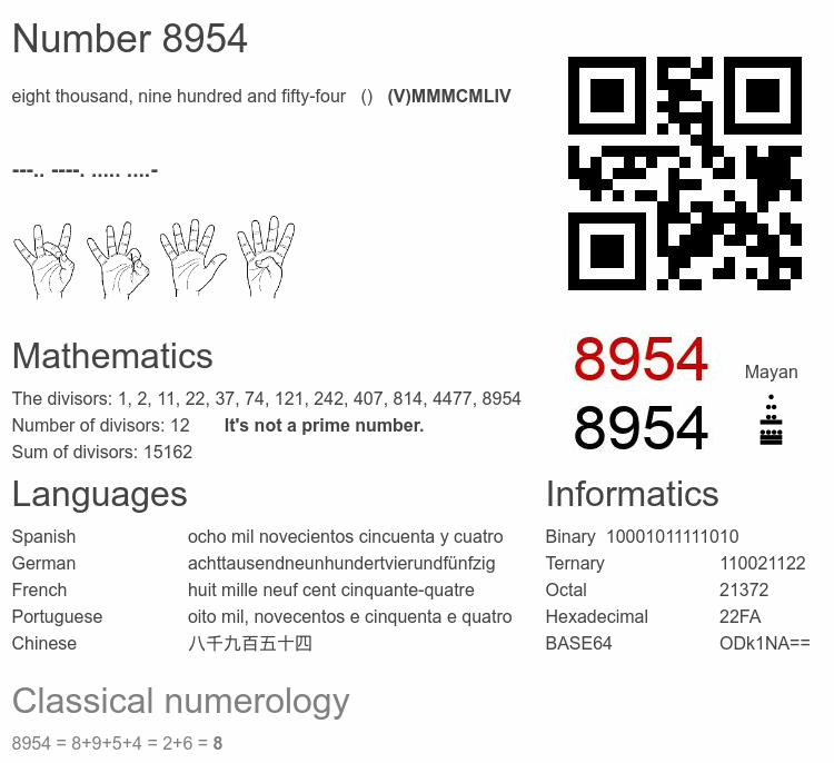 Number 8954 infographic