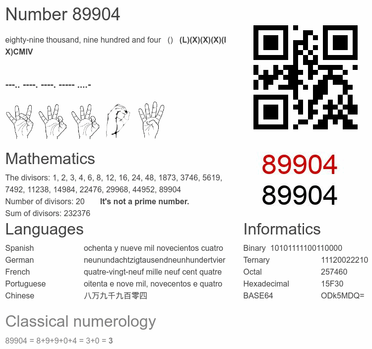 Number 89904 infographic