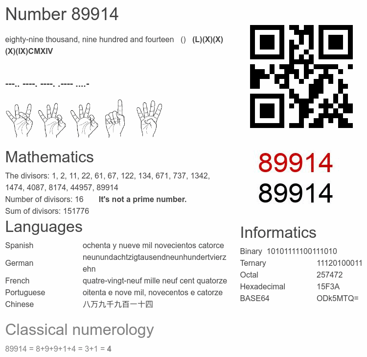 Number 89914 infographic