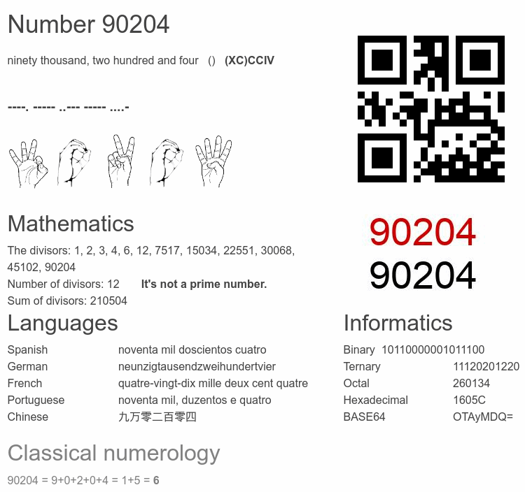 Number 90204 infographic