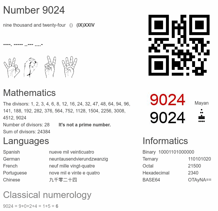 Number 9024 infographic