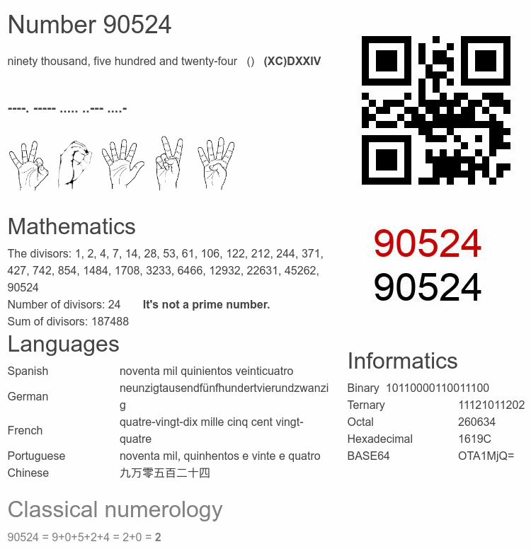 Number 90524 infographic