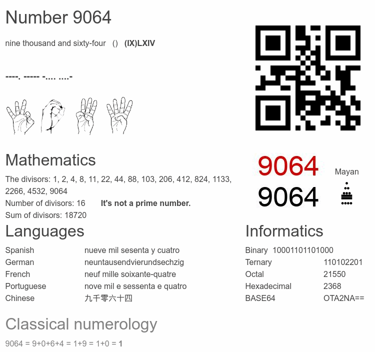 Number 9064 infographic