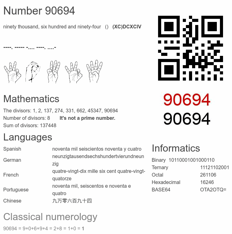 Number 90694 infographic