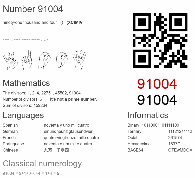 Number 91004 infographic