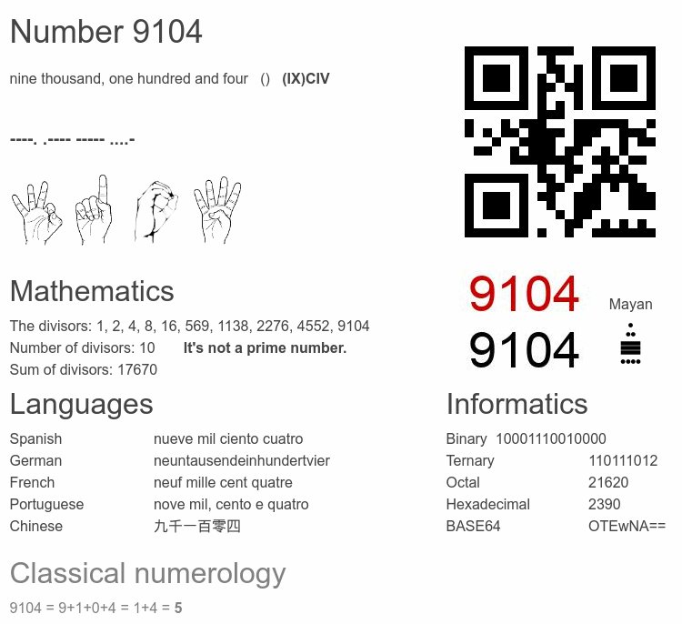 Number 9104 infographic