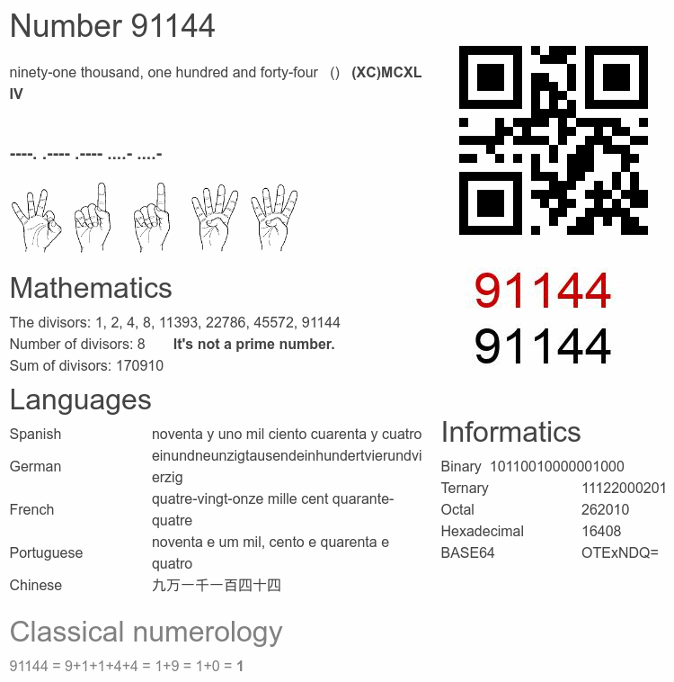 Number 91144 infographic